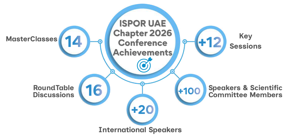 ISPOR UAE Chapter 2026 scientific program highlights